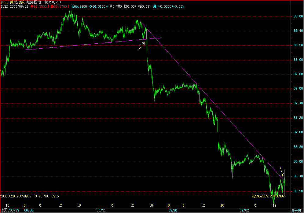 $USD.gif