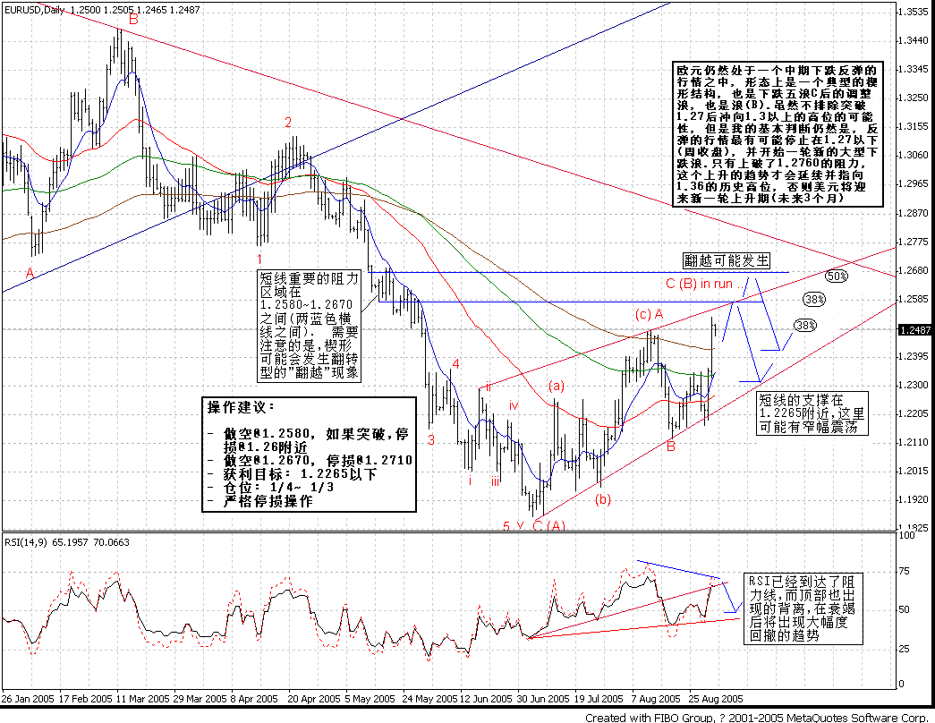 0902EUR_USD_D1.GIF