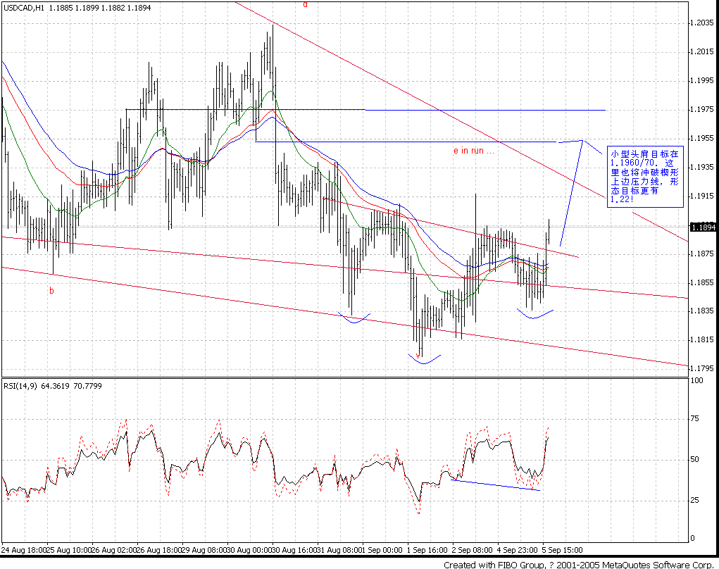 0905USDCAD_H1.GIF