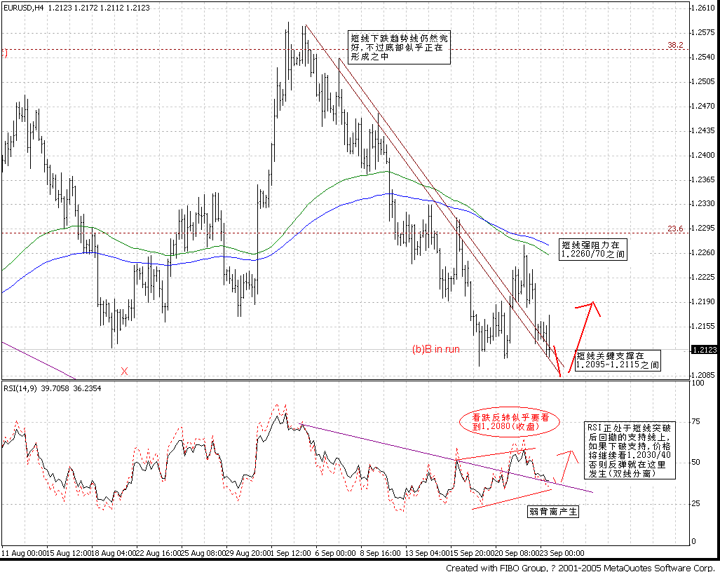 0923EUR_USD_H4.GIF