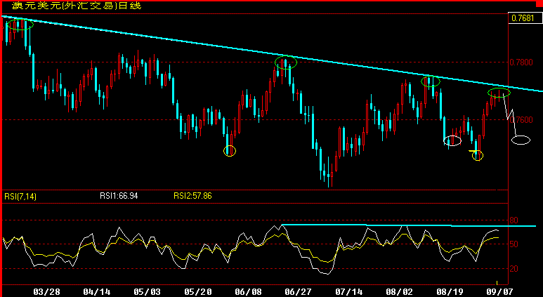 AUD.gif
