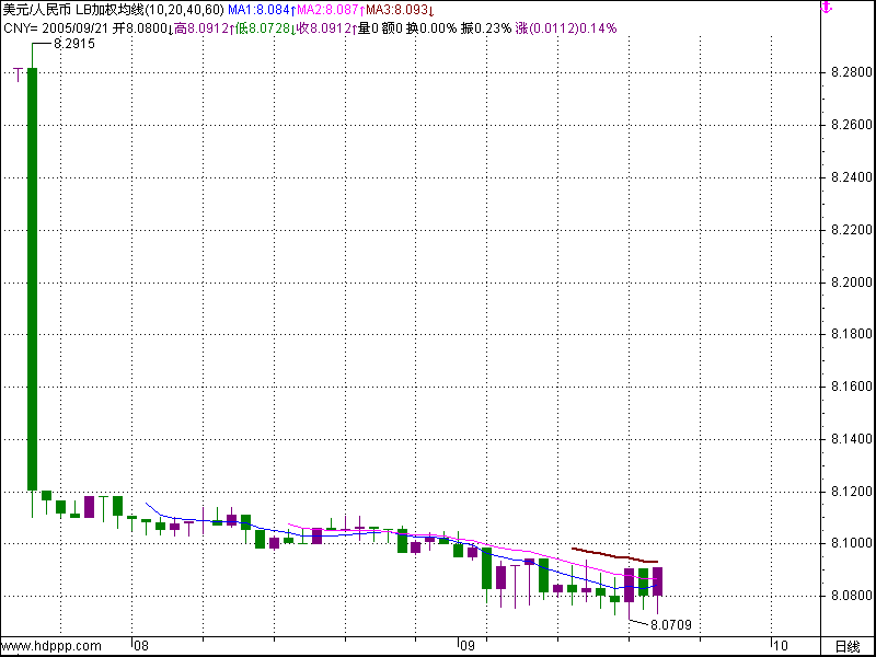 CNY=.gif