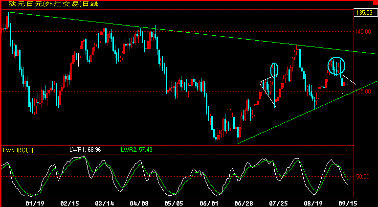 EURJPY.GIF