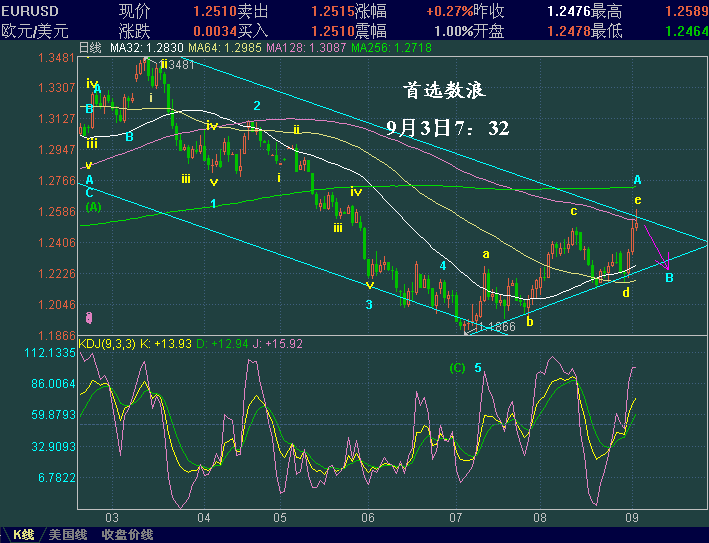 EURUSD93.GIF