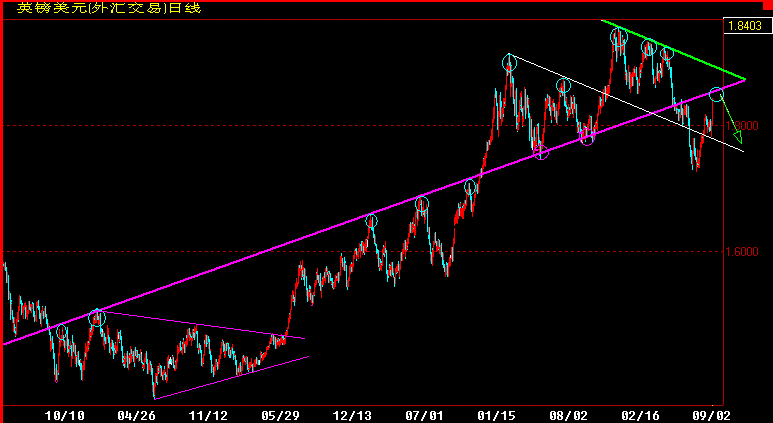 GBP.gif