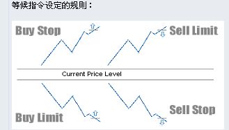 buy-sell-limit-stop.JPG