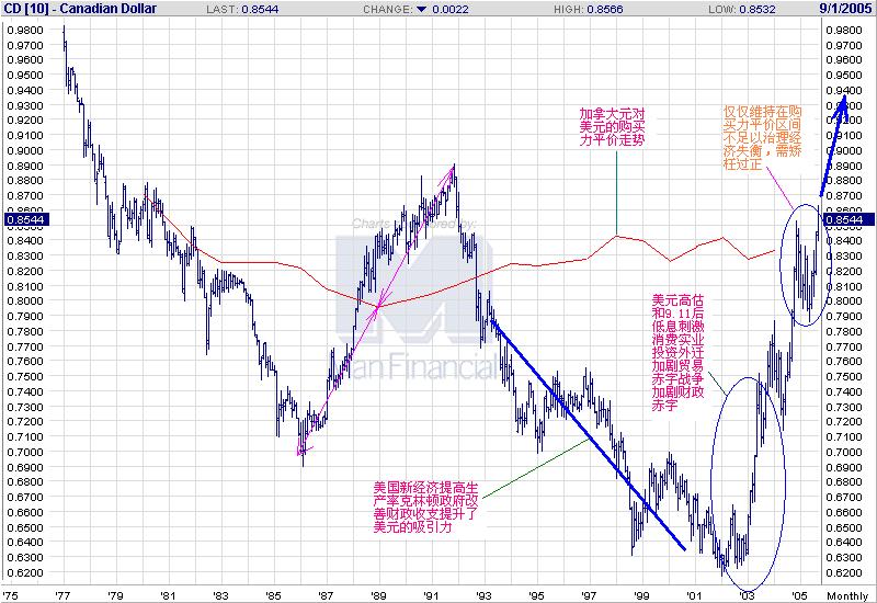usd-cad-PPP.jpg