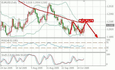 EUR1026