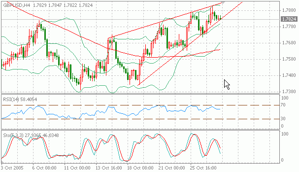 gbp H4
