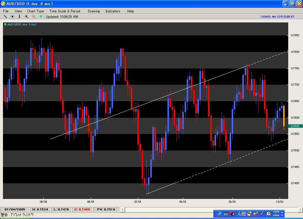 audusd1.JPG