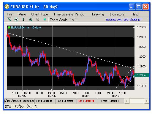 eur-usd-h.JPG