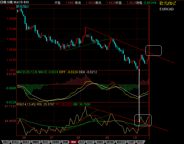 eurcad.GIF
