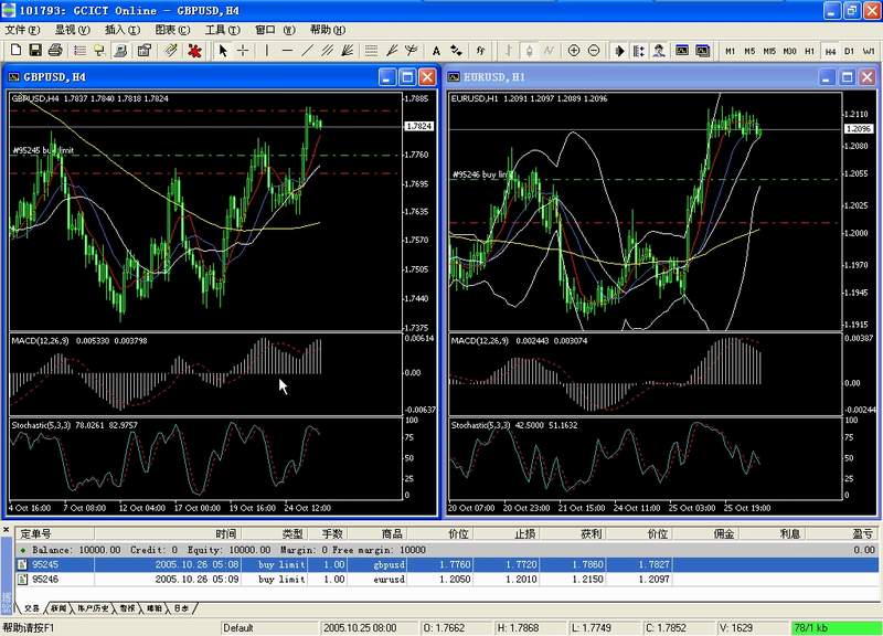 EUR AND GBP