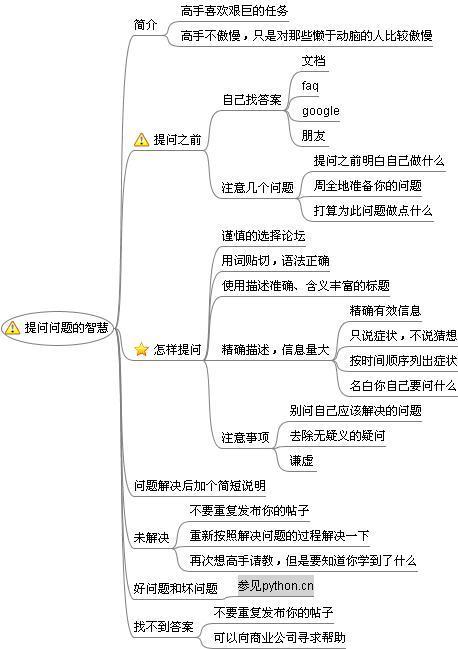 question