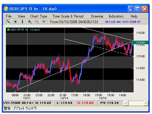usd-jpy-h.JPG
