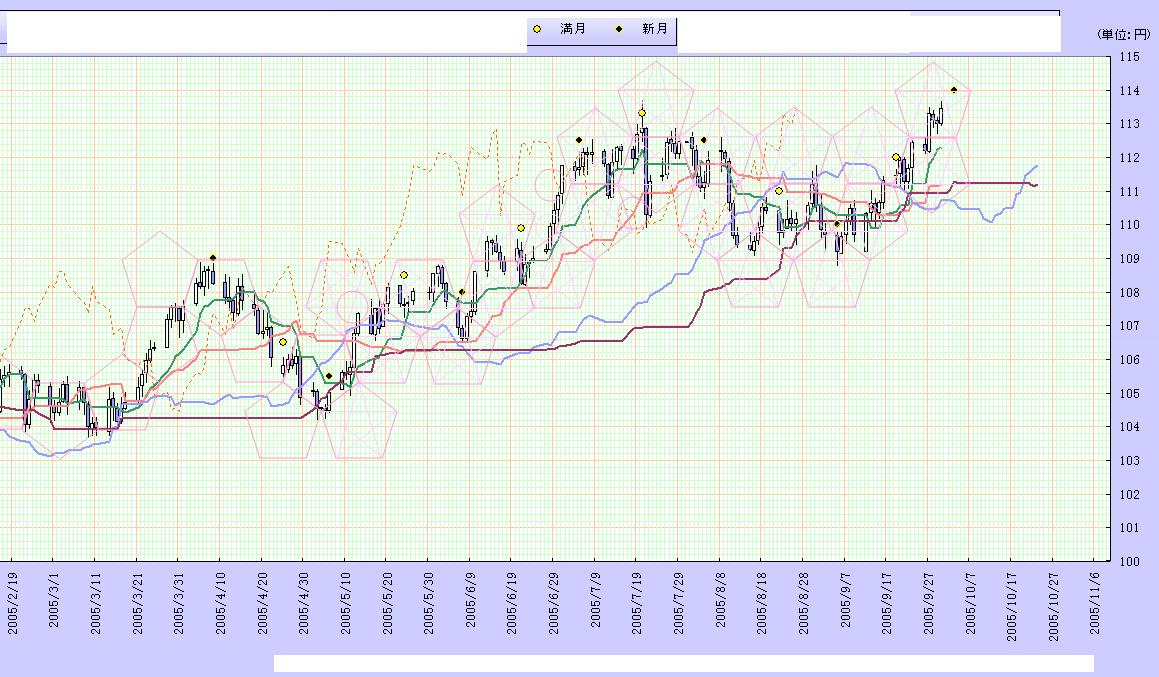 usd_jpy_pentagon.JPG