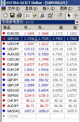 GBP