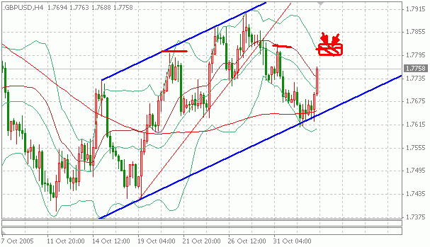 GBP1102