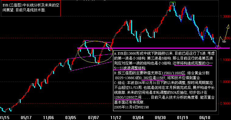 EUR三值(1109).gif