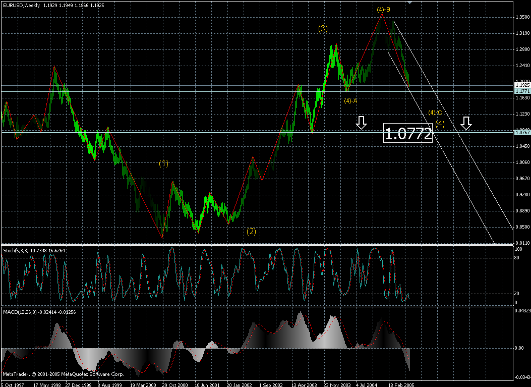 eur-week06072005.gif