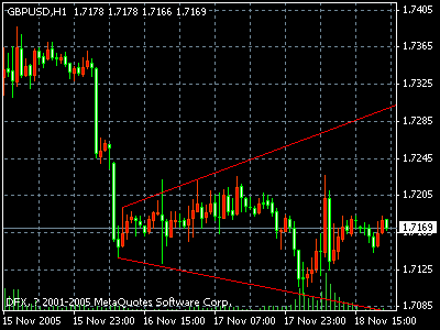 GBP