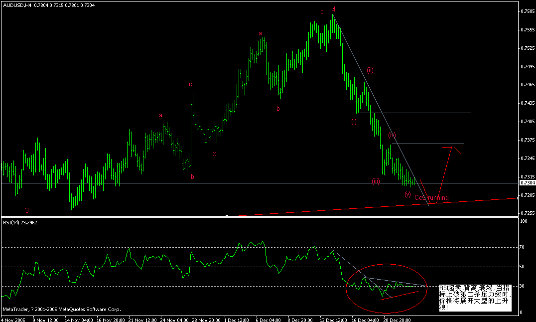 1223AUD_USD_H4.GIF