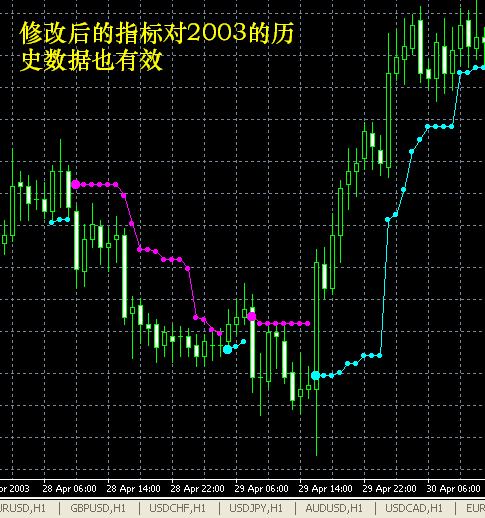 看看修改后的效果