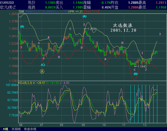 EURUSD1220.GIF