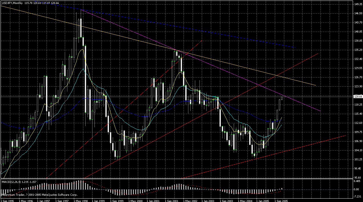 USD/JPYͼ