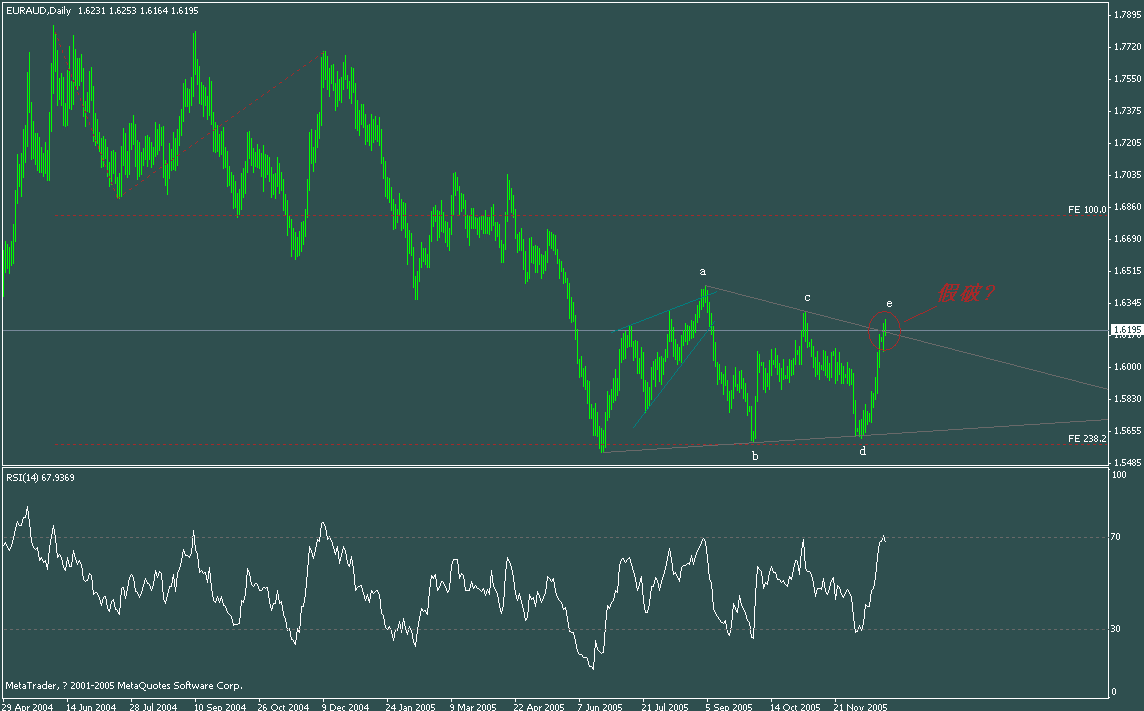 euraud.gif
