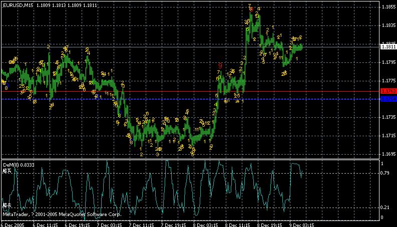 gbpusd15.gif