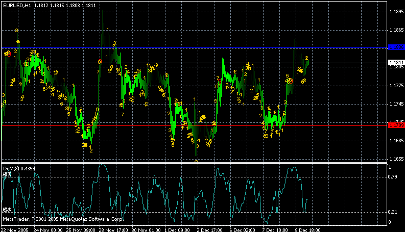 gbpusd1h.gif