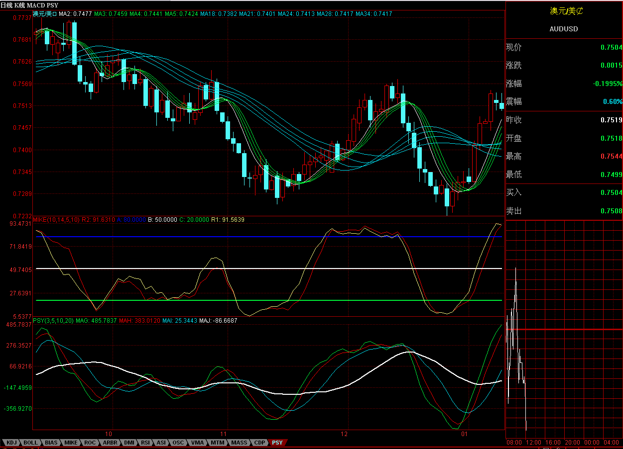 AUD.gif