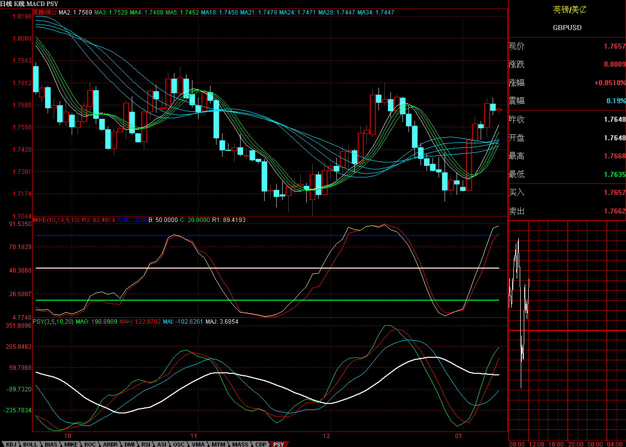 GBP.gif