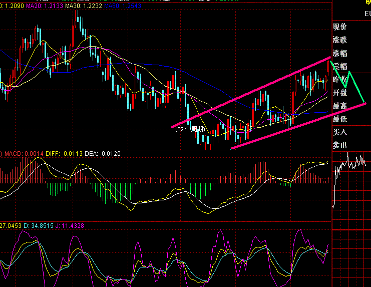 欧的一种可能走法
