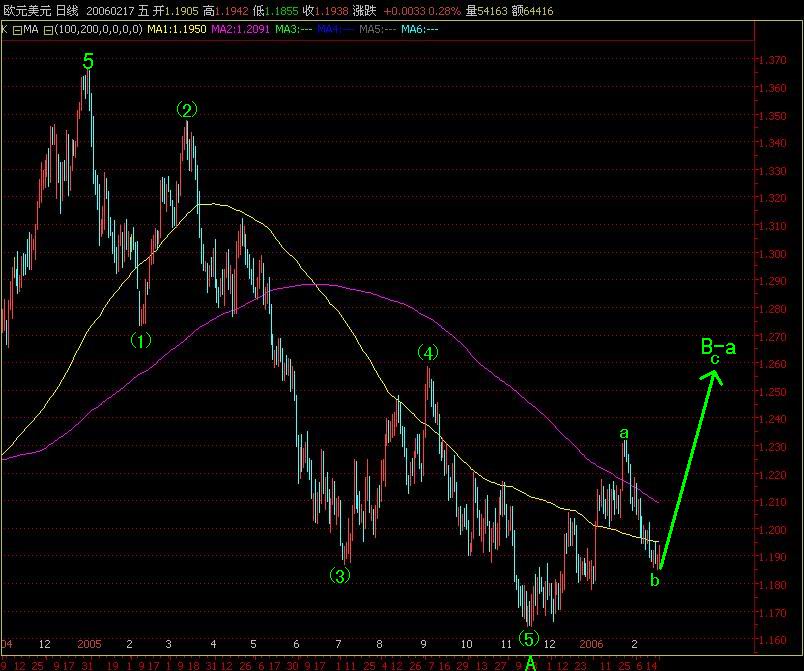 EURUSD2006-2-19.jpg