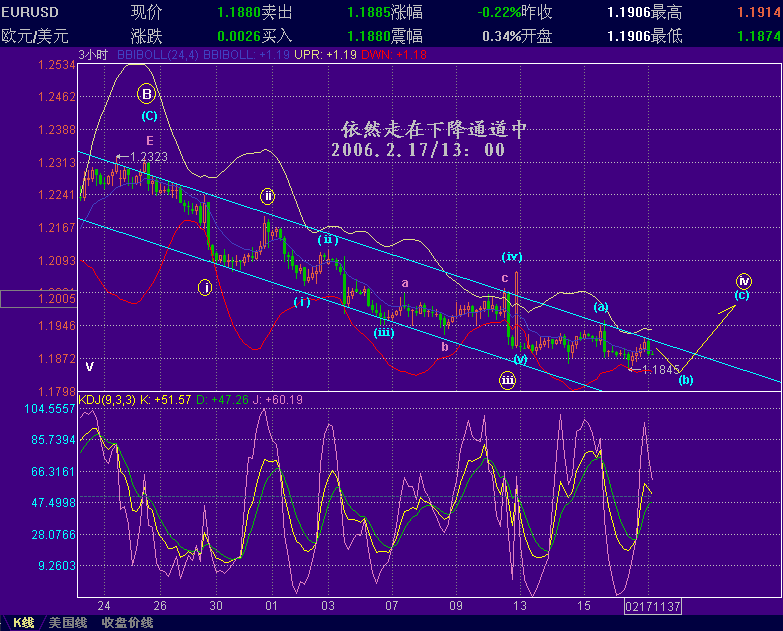 EURUSD217.GIF