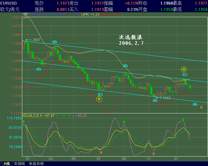 EURUSD27b.GIF