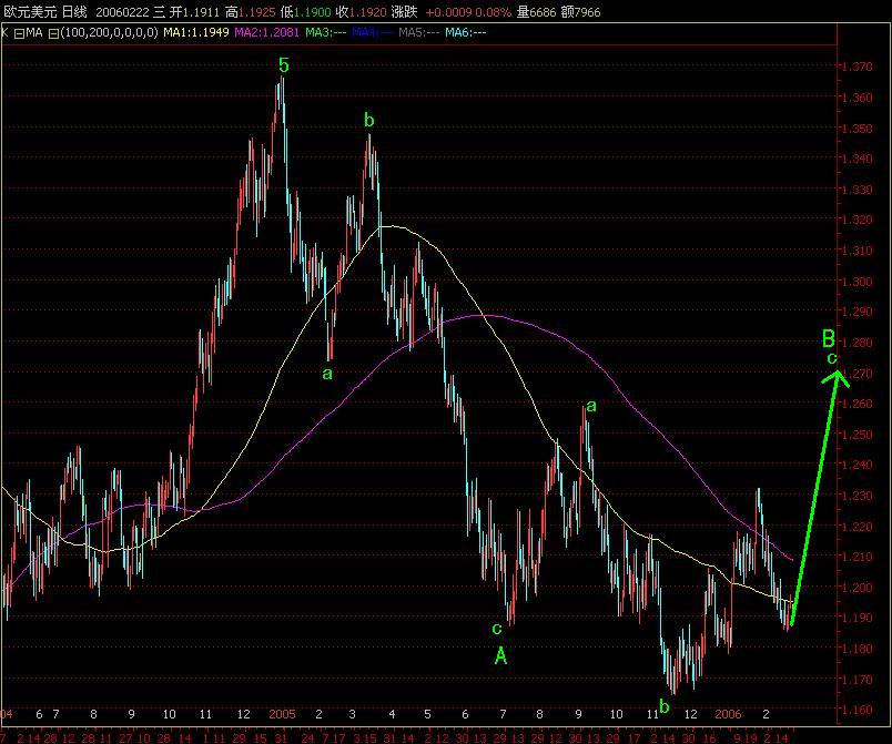 EURUSD.jpg