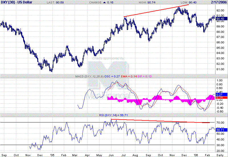 dx-divergence-i.GIF