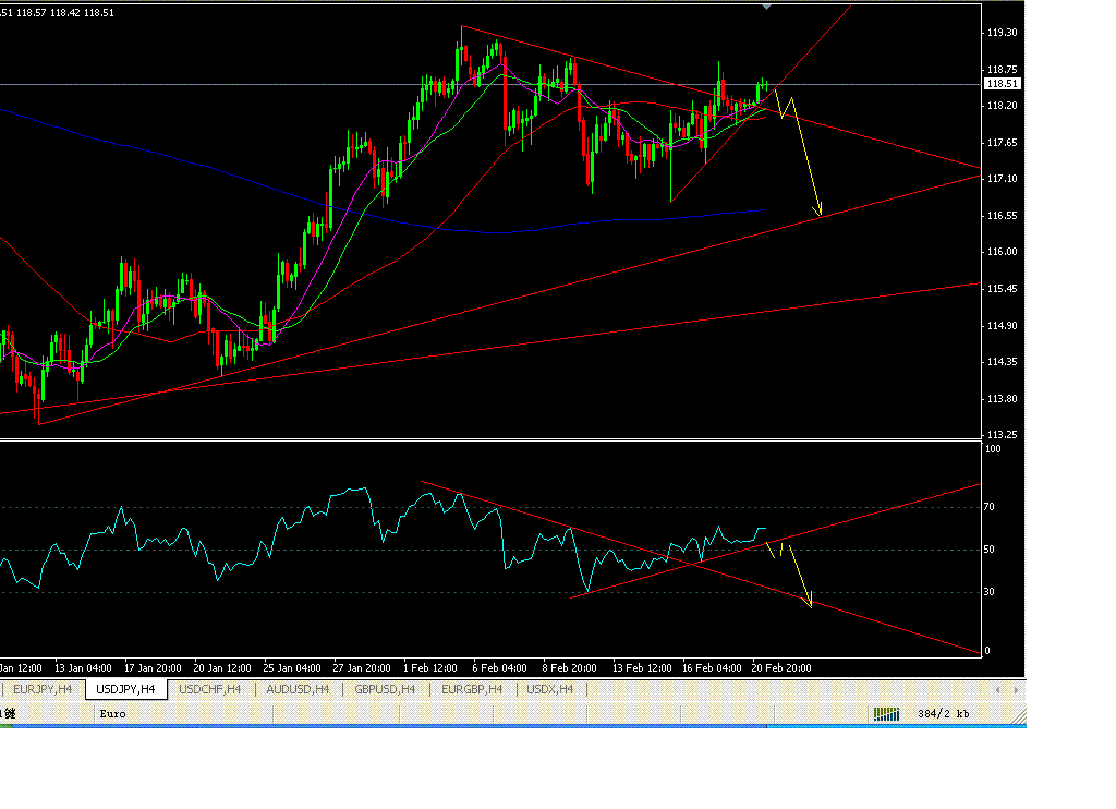 usdjpy4h
