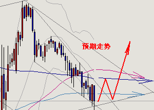 时空动量研究室走势分析报告.gif