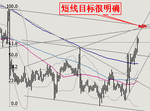 时空动量研究室走势分析报告.gif