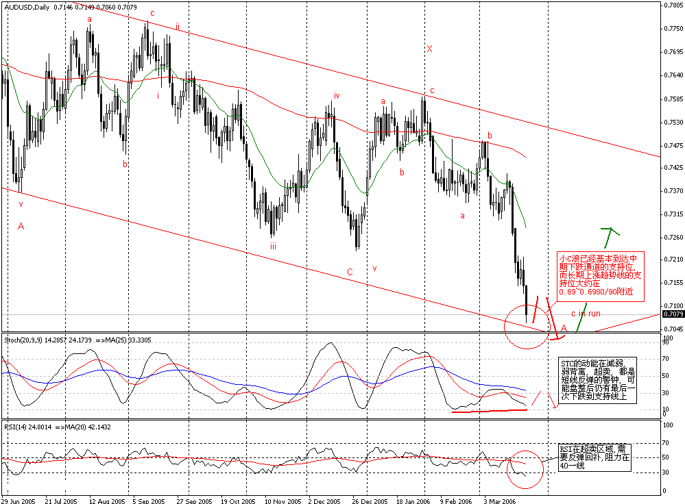 0324AUDUSD_D1.GIF