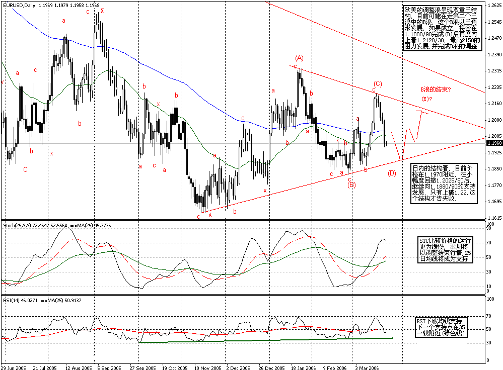 0324EURUSD_D1.GIF