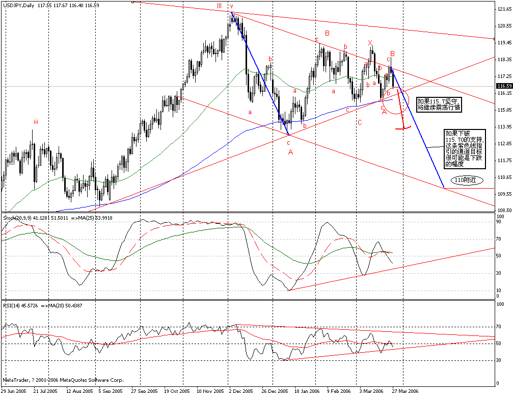 0327USDJPY_D1_2.GIF