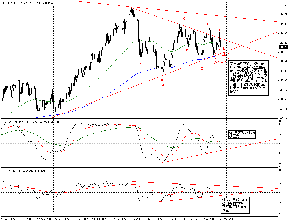 0327USDJPY_D1.GIF