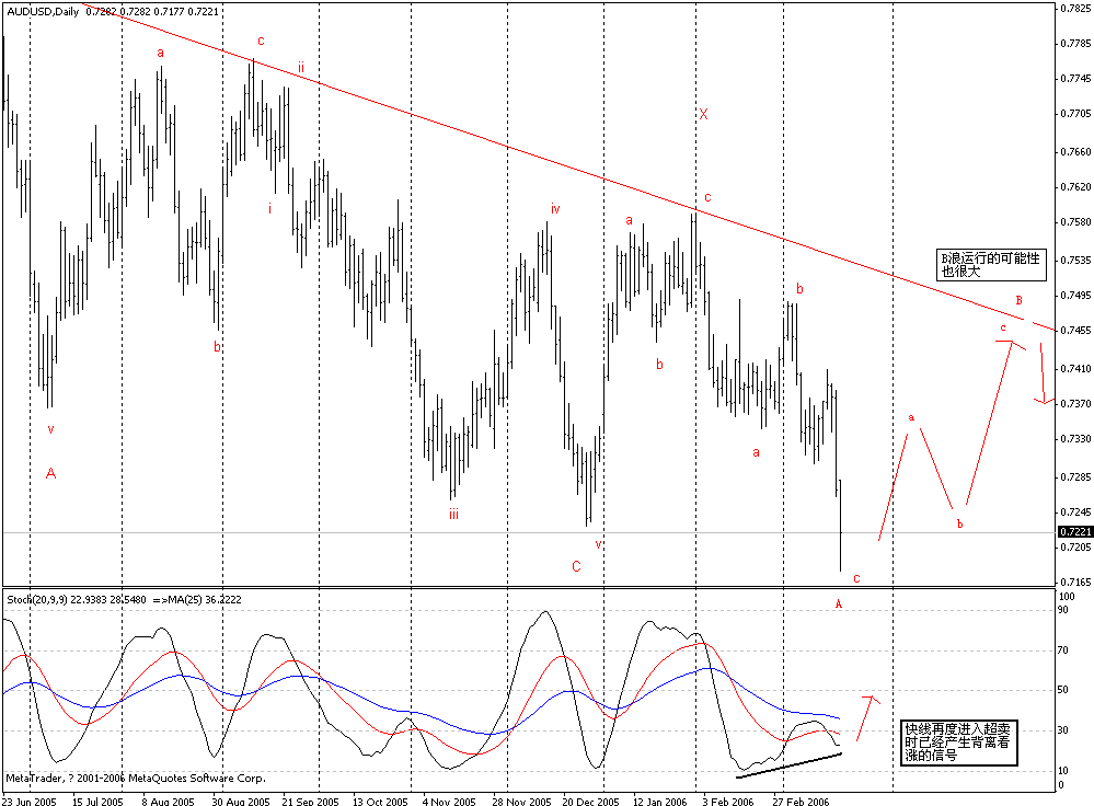 0330AUDUSD_D1.GIF