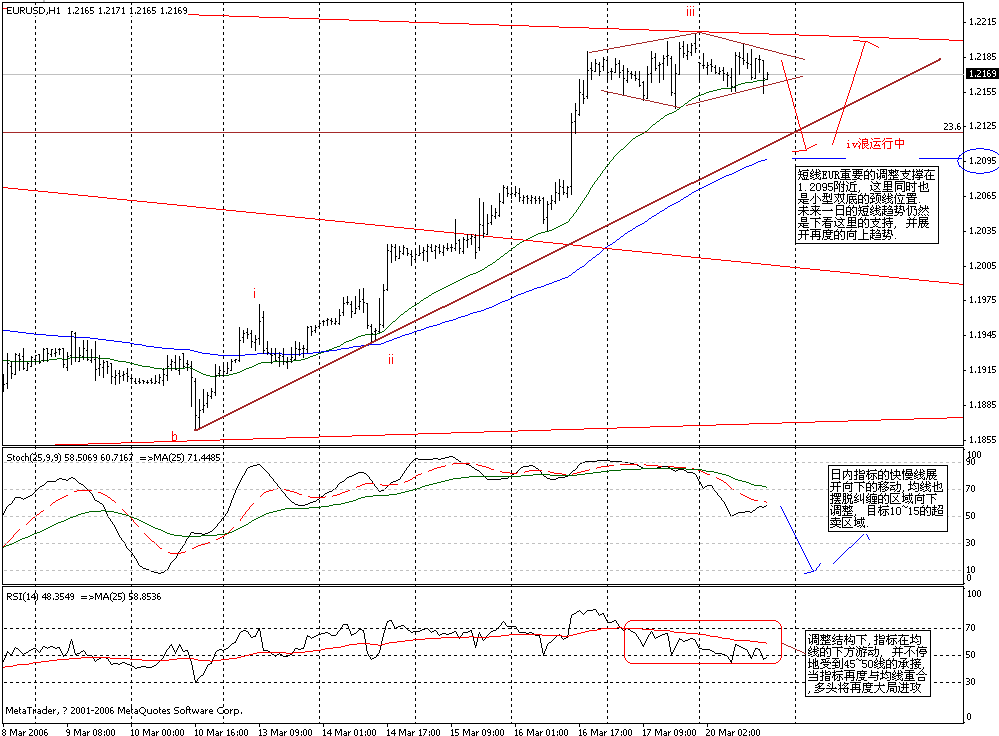 0330EURUSD_H1.GIF