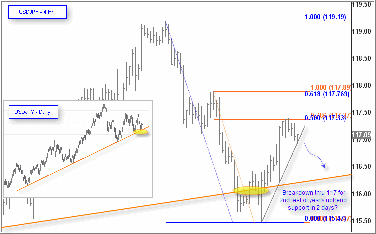3322usdjpy.gif
